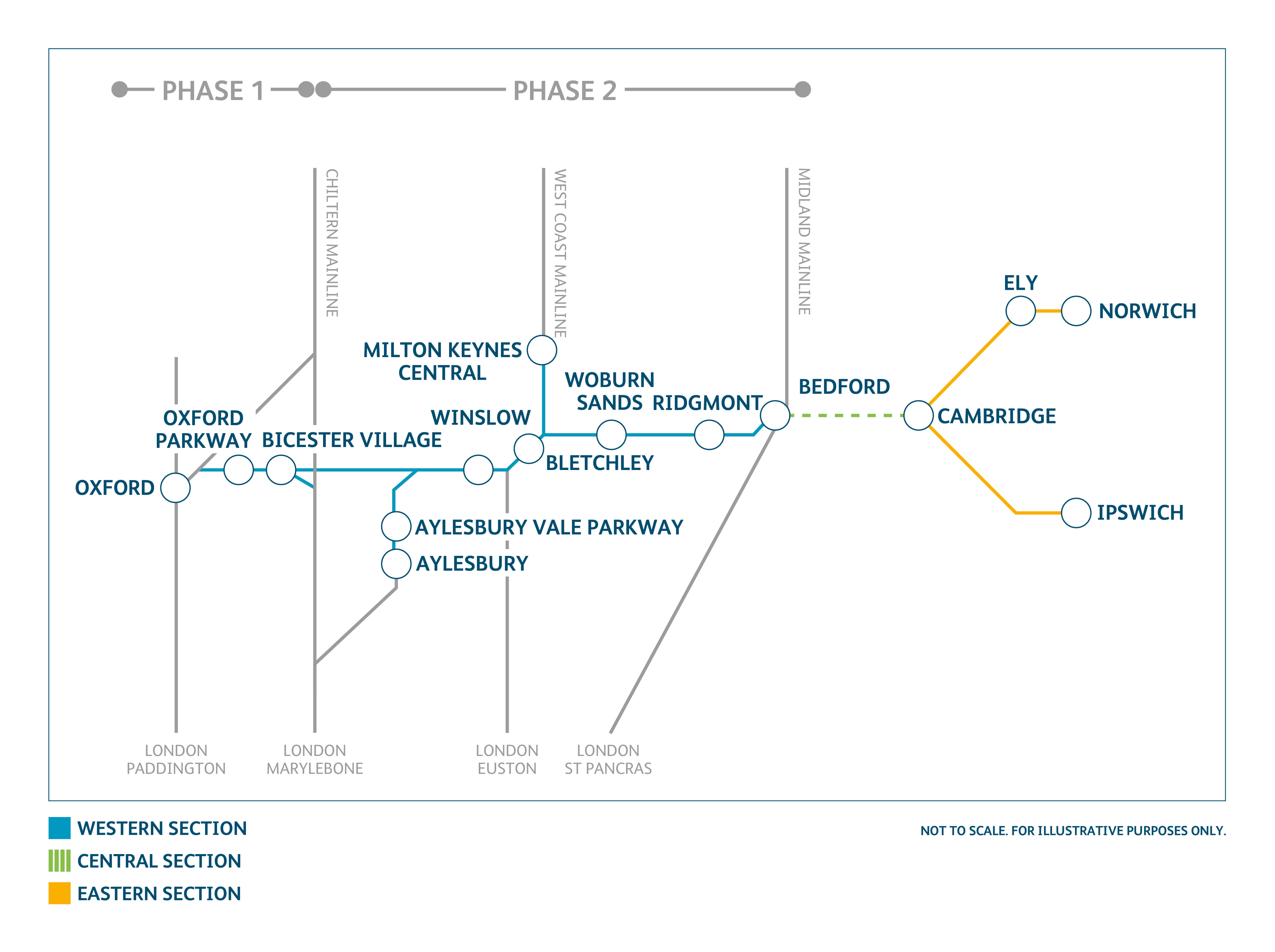 East West Rail Network Rail