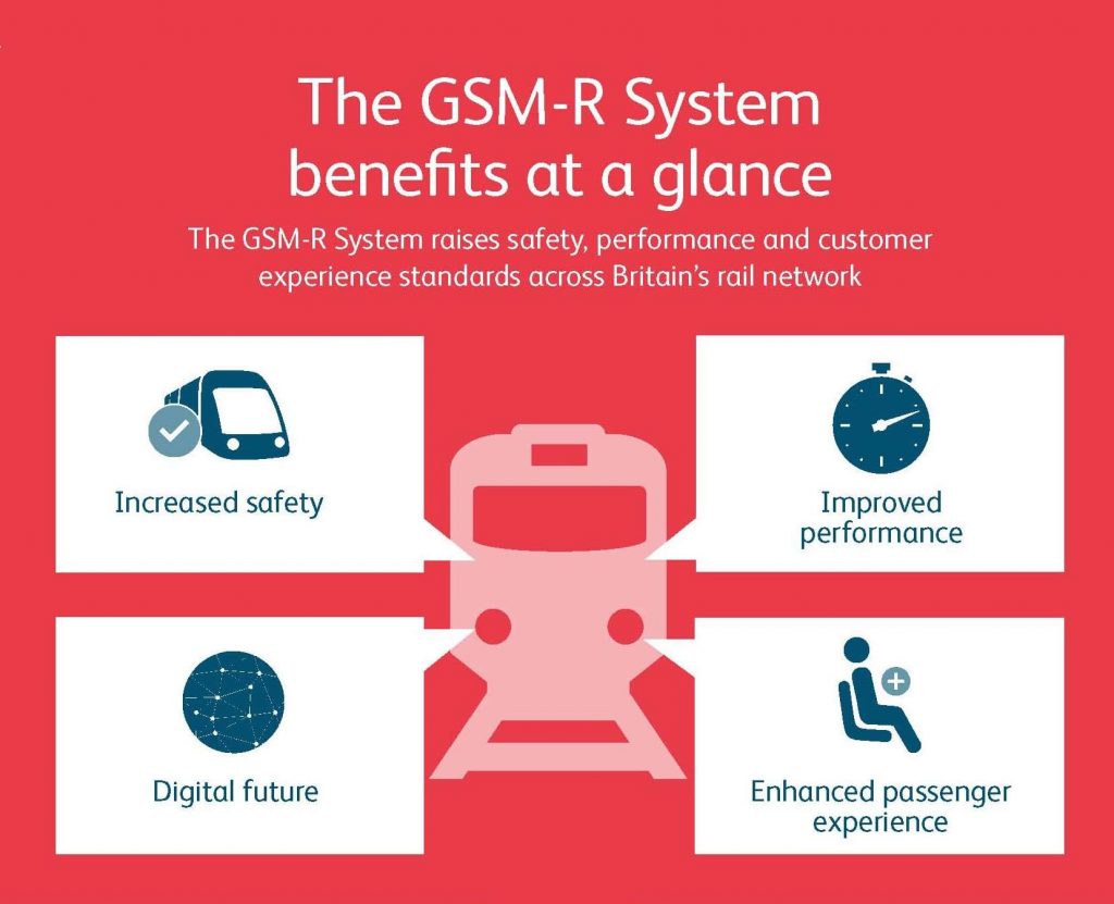 Какие функции в стандарте gsm r являются расширением стандарта gsm