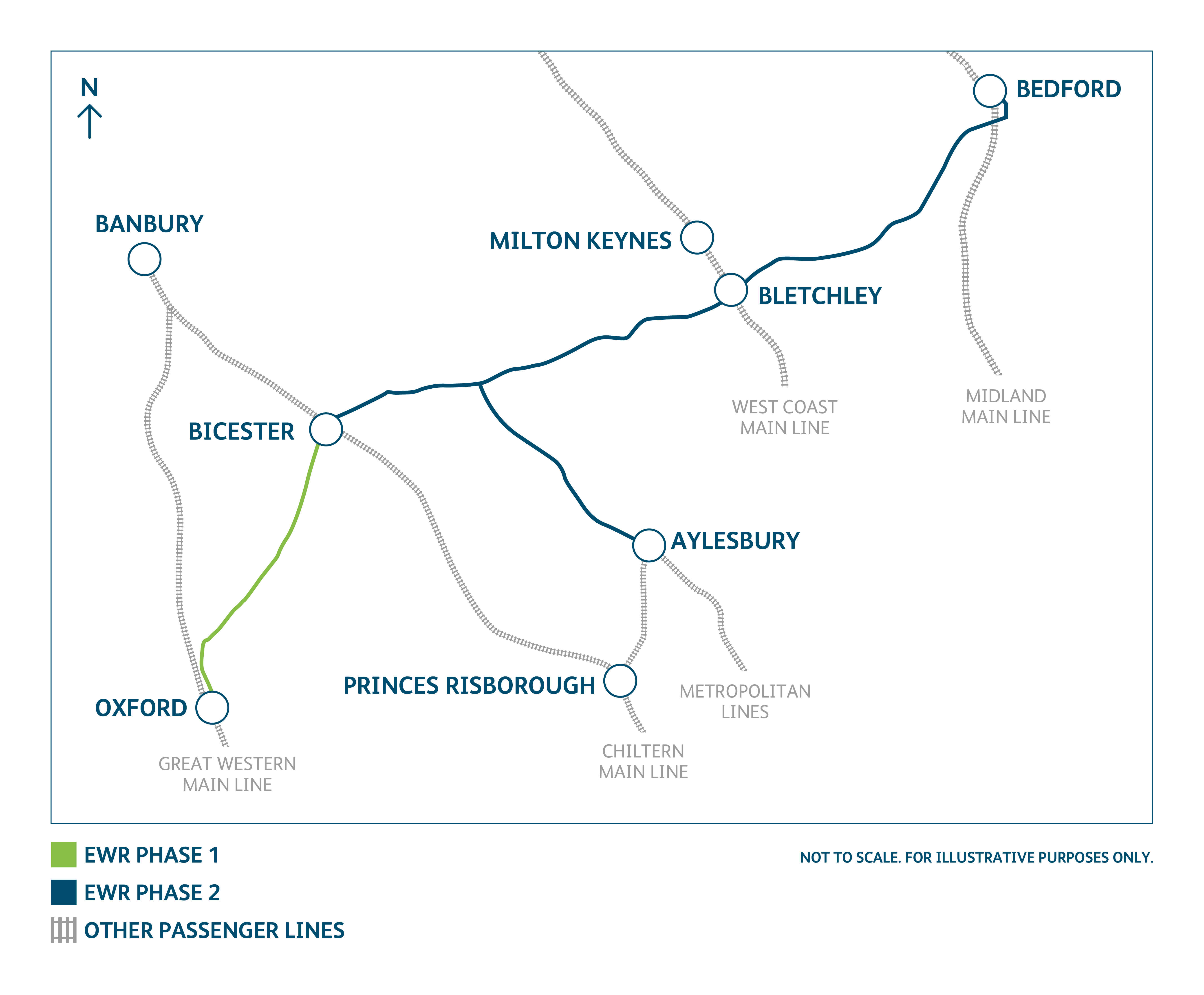 East West Railway Map