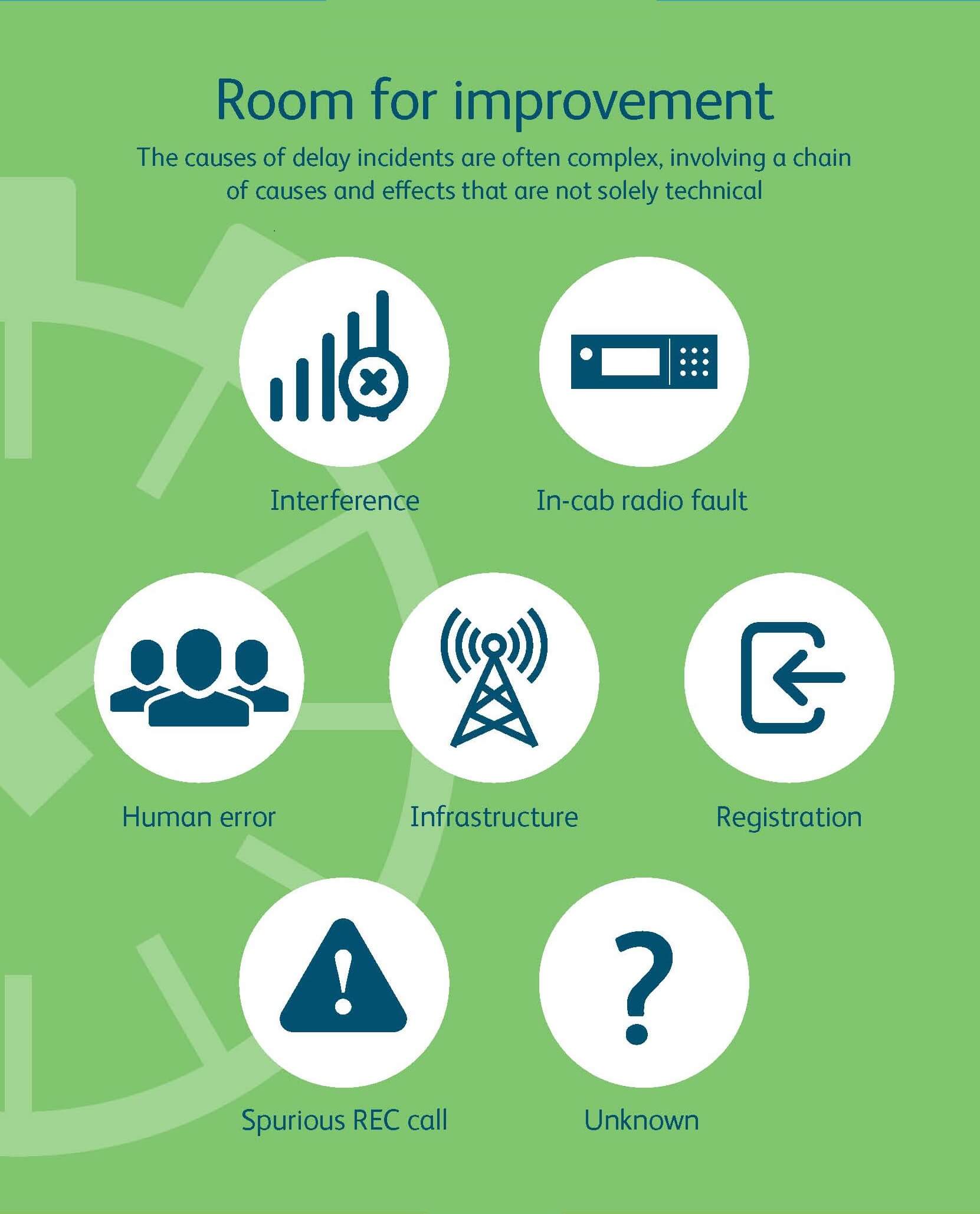 Gsm R Future Improvements Network Rail