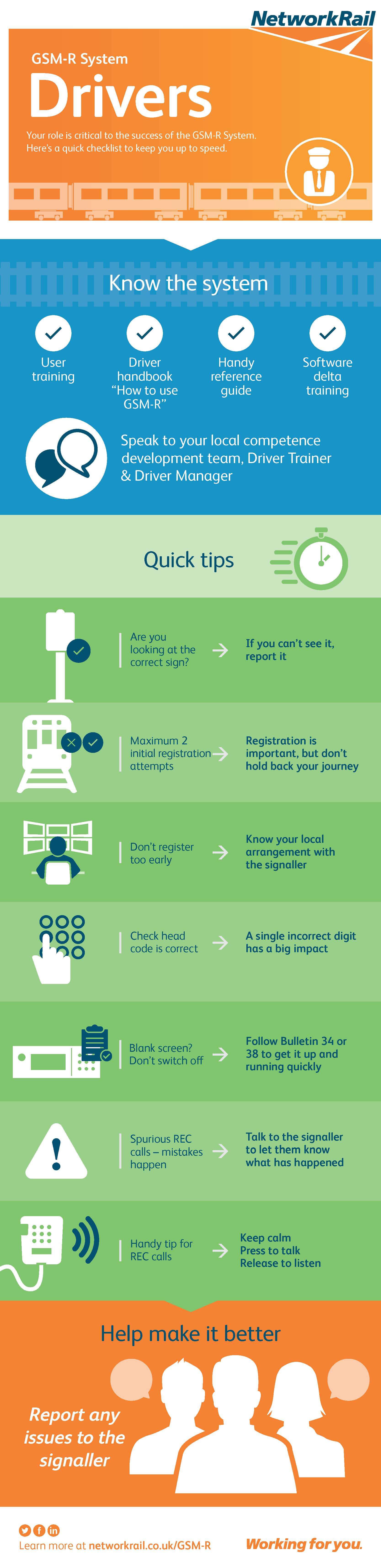 Gsm R For Drivers And Signallers Network Rail